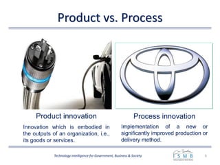 Product vs. Process
6Technology Intelligence for Government, Business & Society
Process innovationProduct innovation
Innovation which is embodied in
the outputs of an organization, i.e.,
its goods or services.
Implementation of a new or
significantly improved production or
delivery method.
 