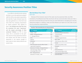 2018 sans security awareness report | PDF