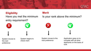 Eligibility
Have you met the minimum
entry requirement?
Merit
Is your rank above the minimum?
System moves to the
next preference
System moves to
the next
preference
System begins to
check merit
Application goes on to
compete with all other
applicants on the basis of
rank
 