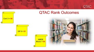 QTAC Rank Outcomes
Cert 3 = 68
OP 9 = 81
AMEB
Music = 84
 
