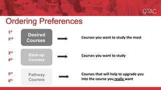 Ordering Preferences
Desired
Courses
1st
2nd
3rd
4th
5th
6th
Back-up
Courses
Pathway
Courses
Courses you want to study the most
Courses you want to study
Courses that will help to upgrade you
into the course you really want
 