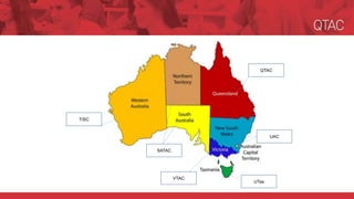 TISC
SATAC
UTas
UAC
VTAC
QTAC
 