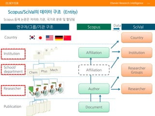 2018 scopus 저자 프로파일 수정 (scopus/scival) | PDF
