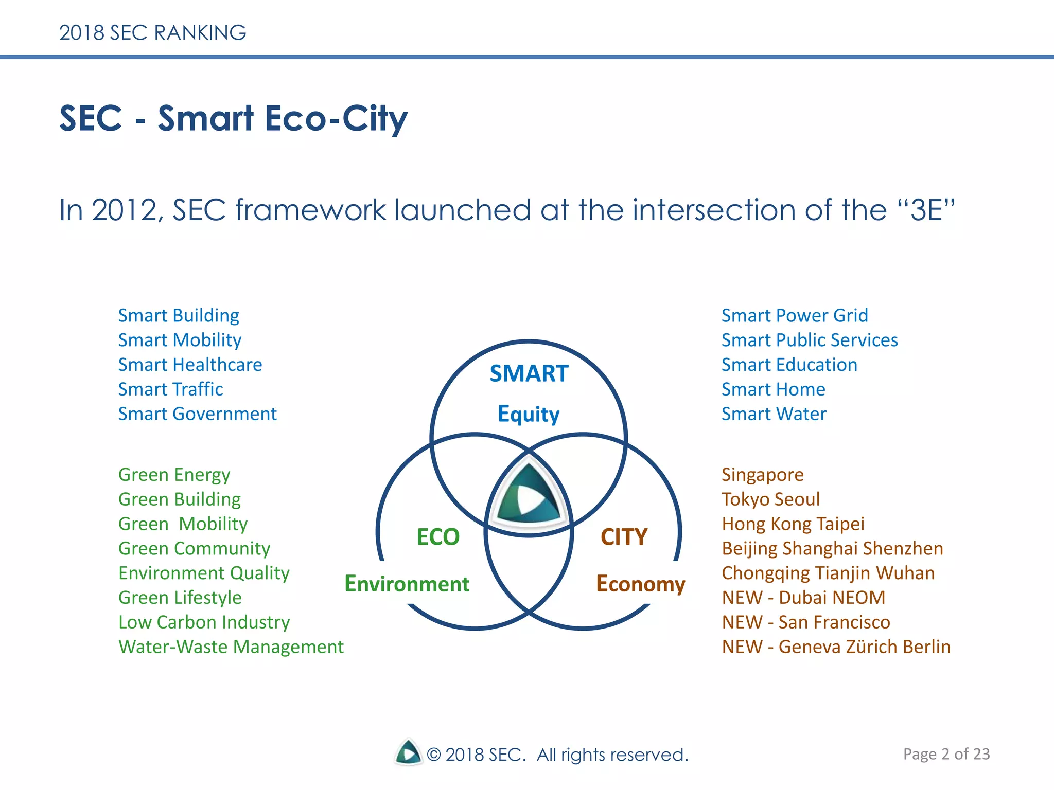 2018 China Smart City Ranking - Top 10 Smart Eco-Cities | PPT