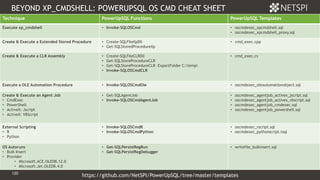 120 Confidential & Proprietary
BEYOND XP_CMDSHELL: POWERUPSQL OS CMD CHEAT SHEET
120
Technique PowerUpSQL Functions PowerUpSQL Templates
Execute xp_cmdshell • Invoke-SQLOSCmd • oscmdexec_xpcmdshell.sql
• oscmdexec_xpcmdshell_proxy.sql
Create & Execute a Extended Stored Procedure • Create-SQLFileXpDll
• Get-SQLStoredProcedureXp
• cmd_exec.cpp
Create & Execute a CLR Assembly • Create-SQLFileCLRDll
• Get-SQLStoreProcedureCLR
• Get-SQLStoreProcedureCLR –ExportFolder C:temp
• Invoke-SQLOSCmdCLR
• cmd_exec.cs
Execute a OLE Automation Procedure • Invoke-SQLOSCmdOle • oscmdexec_oleautomationobject.sql
Create & Execute an Agent Job
• CmdExec
• PowerShell
• ActiveX: Jscript
• ActiveX: VBScript
• Get-SQLAgentJob
• Invoke-SQLOSCmdAgentJob
• oscmdexec_agentjob_activex_jscript.sql
• oscmdexec_agentjob_activex_vbscript.sql
• oscmdexec_agentjob_cmdexec.sql
• oscmdexec_agentjob_powershell.sql
External Scripting
• R
• Python
• Invoke-SQLOSCmdR
• Invoke-SQLOSCmdPython
• oscmdexec_rscript.sql
• oscmdexec_pythonscript.tsql
OS Autoruns
• Bulk Insert
• Provider
• Microsoft.ACE.OLEDB.12.0
• Microsoft.Jet.OLEDB.4.0
• Get-SQLPersistRegRun
• Get-SQLPersistRegDebugger
• writefile_bulkinsert.sql
https://github.com/NetSPI/PowerUpSQL/tree/master/templates
 