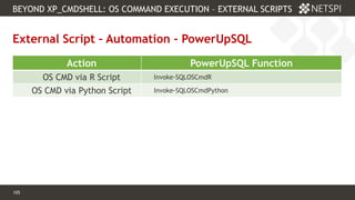 105 Confidential & Proprietary
BEYOND XP_CMDSHELL: OS COMMAND EXECUTION – EXTERNAL SCRIPTS
105
External Script – Automation - PowerUpSQL
Action PowerUpSQL Function
OS CMD via R Script Invoke-SQLOSCmdR
OS CMD via Python Script Invoke-SQLOSCmdPython
 