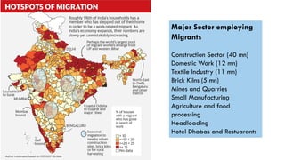 Urban Poverty, Migrants, Livelihood Issues in India | PDF