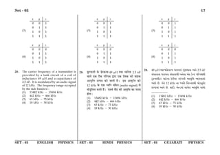 SET - 03 ENGLISH PHYSICS SET - 03 HINDI PHYSICS SET - 03 GUJARATI PHYSICS
Set - 03 17
(3)
x y z
0 0 1
0 1 1
1 0 1
1 1 1
(4)
x y z
0 0 0
0 1 1
1 0 1
1 1 1
28. 49 µH ApÐdâ¡fL$Ðh ^fphsp„ N|„Qmp_p A_¡ 2.5 nF
k„OpfL$sp ^fphsp k„OpfL$u b_¡gp A¡L$ V¡$ÞL$ `qf`u
V²$pÞkduV$f dpV¡$_p L¡$fuef sf„N_u Aph©rÑ Ap`hpdp„
Aph¡ R¡. s¡_¡ 12 kHz _p Ýhr_ rkÁ_gu dp¡X$éyg¡V
L$fhpdp„ Aph¡ R¡. kpCX$ b¡ÞX$dp„ kpd¡g Aph©rÑ Npmp¡
__________.
(1) 13482 kHz − 13494 kHz
(2) 442 kHz − 466 kHz
(3) 63 kHz − 75 kHz
(4) 18 kHz − 30 kHz
(3)
x y z
0 0 1
0 1 1
1 0 1
1 1 1
(4)
x y z
0 0 0
0 1 1
1 0 1
1 1 1
28. ∑È§á«U‹Ë ∑§ ¬˝⁄U∑§àﬂ 49 µH ÃÕÊ œÊÁ⁄UÃÊ 2.5 nF
ﬂÊ‹ ∞∑§ ≈Ò¥U∑§ ¬Á⁄U¬Õ mÊ⁄UÊ ∞∑§ ¬˝·∑§ ∑§Ë ﬂÊ„∑§
•ÊﬂÎÁûÊ ©à¬ÛÊ ∑§Ë ¡ÊÃË „Ò– ß‚ •ÊﬂÎÁûÊ ∑§Ê
12 kHz ∑§ ∞∑§ äﬂÁŸ ‚¥∑§Ã (audio signal) ‚
◊Ê«ÈUÁ‹Ã ∑§⁄UÃ „Ò¥– ¬Ê‡ﬂ¸ ’Ò¥«U ∑§Ë •ÊﬂÎÁûÊ ∑§Ê ¬⁄UÊ‚
„ÊªÊ —
(1) 13482 kHz − 13494 kHz
(2) 442 kHz − 466 kHz
(3) 63 kHz − 75 kHz
(4) 18 kHz − 30 kHz
(3)
x y z
0 0 1
0 1 1
1 0 1
1 1 1
(4)
x y z
0 0 0
0 1 1
1 0 1
1 1 1
28. The carrier frequency of a transmitter is
provided by a tank circuit of a coil of
inductance 49 µH and a capacitance of
2.5 nF. It is modulated by an audio signal
of 12 kHz. The frequency range occupied
by the side bands is :
(1) 13482 kHz − 13494 kHz
(2) 442 kHz − 466 kHz
(3) 63 kHz − 75 kHz
(4) 18 kHz − 30 kHz
 