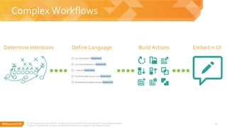 #SitecoreSYM 13
Complex Workflows
© 2001-2018 Sitecore Corporation A/S. All rights reserved. Sitecore® and Own the Experience® are registered trademarks
of Sitecore Corporation A/S. All other brand and product names are the property of their respective owners.
Determine Intentions Define Language Build Actions Embed in UI
 