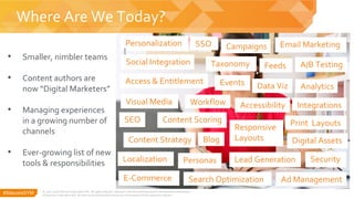 #SitecoreSYM
4
• Smaller, nimbler teams
• Content authors are
now “Digital Marketers”
• Managing experiences
in a growing number of
channels
• Ever-growing list of new
tools & responsibilities
Where Are We Today?
© 2001-2018 Sitecore Corporation A/S. All rights reserved. Sitecore® and Own the Experience® are registered trademarks
of Sitecore Corporation A/S. All other brand and product names are the property of their respective owners.
SEO
Personalization Email Marketing
Social Integration
Integrations
Search Optimization
Visual Media
Feeds
Lead Generation
Ad ManagementE-Commerce
Blog
Taxonomy
Workflow
A/B Testing
Analytics
Print Layouts
Access & Entitlement
Security
SSO
Localization
Data Viz
Content Strategy
Accessibility
Digital Assets
Responsive
Layouts
Events
Campaigns
Personas
Content Scoring
 