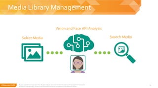 #SitecoreSYM 11
Media Library Management
© 2001-2018 Sitecore Corporation A/S. All rights reserved. Sitecore® and Own the ...