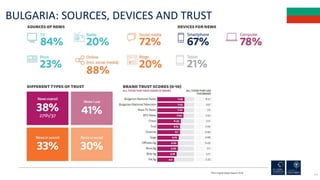 106
BULGARIA: SOURCES, DEVICES AND TRUST
RISJ Digital News Report 2018
 