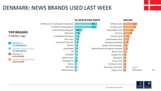 114
DENMARK: NEWS BRANDS USED LAST WEEK
RISJ Digital News Report 2018
 