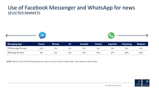 13
Use of Facebook Messenger and WhatsApp for news
SELECTED MARKETS
RISJ Digital News Report 2018
Q12B. Which, if any, of ...