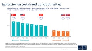 14
Expression on social media and authorities
RISJ Digital News Report 2018
Q12B. Which, if any, of the following have you...