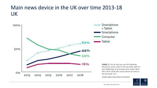 17
Main news device in the UK over time 2013-18
UK
RISJ Digital News Report 2018
UK8b6_5. You’ve said you use the followin...