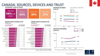 178
CANADA: SOURCES, DEVICES AND TRUST
RISJ Digital News Report 2018
 