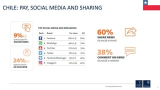 182
CHILE: PAY, SOCIAL MEDIA AND SHARING
RISJ Digital News Report 2018
 