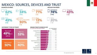 184
MEXICO: SOURCES, DEVICES AND TRUST
RISJ Digital News Report 2018
 