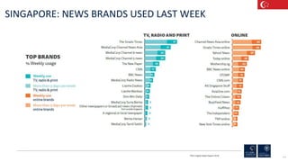 198
SINGAPORE: NEWS BRANDS USED LAST WEEK
RISJ Digital News Report 2018
 