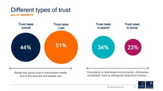 Different types of trust
RISJ Digital News Report 2018 28
ALL 37 MARKETS
Uncertainty in distributed environments, informat...