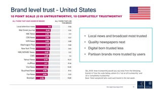 Brand level trust – United States
RISJ Digital News Report 2018 32
• Local news and broadcast most trusted
• Quality newsp...