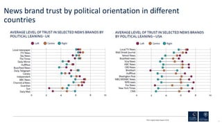 34
News brand trust by political orientation in different
countries
RISJ Digital News Report 2018
 