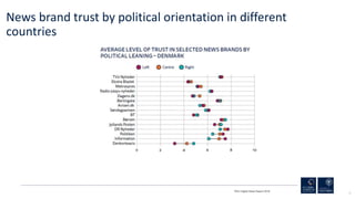 35
News brand trust by political orientation in different
countries
RISJ Digital News Report 2018
 