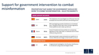 44
Support for government intervention to combat
misinformation
RISJ Digital News Report 2018
 