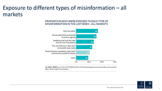 50
Exposure to different types of misinformation – all
markets
RISJ Digital News Report 2018
 