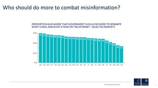 53
Who should do more to combat misinformation?
RISJ Digital News Report 2018
 