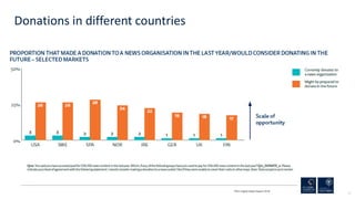 61
Donations in different countries
RISJ Digital News Report 2018
 