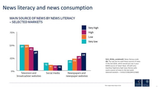 76
News literacy and news consumption
RISJ Digital News Report 2018
Q14_2018a_combined2. News literacy scale.
Q4. You say ...