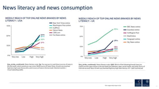 77
News literacy and news consumption
RISJ Digital News Report 2018
 