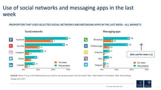 9
Use of social networks and messaging apps in the last
week
RISJ Digital News Report 2018
Q12A/B. Which, if any, of the f...
