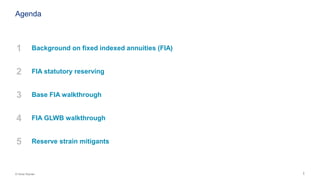 1© Oliver Wyman
Agenda
1 Background on fixed indexed annuities (FIA)
2 FIA statutory reserving
3 Base FIA walkthrough
4 FIA GLWB walkthrough
5 Reserve strain mitigants
 