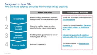 2© Oliver Wyman
Background on base FIAs
FIAs are fixed deferred annuities with indexed-linked crediting
Fixed indexed annuitiesFixed annuities
1
Reserve basis
Interest
guarantees
Credited
interest
Investments
2
3
4
Assets backing reserves are invested
mostly in fixed income general account
Interest is credited based on rates
specified by the insurance company
Crediting rate is guaranteed for one or
multiple years (MYGA)
Actuarial Guideline 33
Assets are invested in both fixed income
and call options
Interest is credited based on the return
on an index, subject to provisions
(e.g., cap)
Interest not guaranteed; crediting
features subject to renewal minimums
Actuarial Guideline 33 and Actuarial
Guideline 35
 