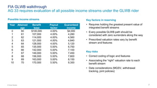 7© Oliver Wyman
FIA GLWB walkthrough
AG 33 requires evaluation of all possible income streams under the GLWB rider
Year Attained
age
Benefit
base
Payout
factor
Guaranteed
income
0 60 $100,000 4.00% $4,000
1 61 107,000 4.00% 4,280
2 62 114,000 4.00% 4,560
3 63 121,000 4.00% 4,840
4 64 128,000 4.00% 5,120
5 65 135,000 5.00% 6,750
6 66 142,000 5.00% 7,100
7 67 149,000 5.00% 7,450
8 68 156,000 5.00% 7,800
9 69 163,000 5.00% 8,150
10 70 170,000 5.50% 9,350
Key factors in reserving
• Requires holding the greatest present value of
integrated benefit streams
• Every possible GLWB path should be
considered with zero surrenders along the way
• Prescribed valuation rates vary by benefit
stream and features
Key risks
• Correct coding of logic and features
• Associating the “right” valuation rate to each
benefit stream
• Data considerations (MGSV, withdrawal
tracking, joint policies)
Possible income streams
 