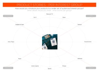ARTS
HEALTH
TECHNOLOGY
ADVENTURE
Fashion
Music
Movies & TV
Sci-ﬁ
Action Sports Fitness
Gadgets & Gear
Wellness
Auto (Toys)
PRODUCT STORIES - PER INTEREST GROUP
Food & Drink
How would you introduce your products to a wider set of audiences/interest groups?
What details would you share ...what stories per group?
Travel
Sports
 