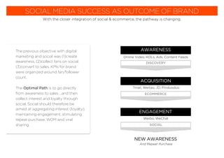 With the closer integration of social & ecommerce, the pathway is changing.
SOCIAL MEDIA SUCCESS AS OUTCOME OF BRAND
AWARENESS
Online Video, KOLs, Ads, Content Feeds
DISCOVERY
ACQUISITION
Tmall, Weitao, JD, Pinduoduo
ECOMMERCE
ENGAGEMENT
Weibo, WeChat
SOCIAL
The previous objective with digital
marketing and social was (1)create
awareness, (2)collect fans on social,
(3)convert to sales. KPIs for brand
were organized around fan/follower
count.
The Optimal Path is to go directly
from awareness to sales ...and then
collect interest and loyalty through
social. Social should therefore be
aimed at aggregating interest (loyalty),
maintaining engagement, stimulating
repeat purchase, WOM and viral
sharing.
NEW AWARENESS
And Repeat Purchase
 