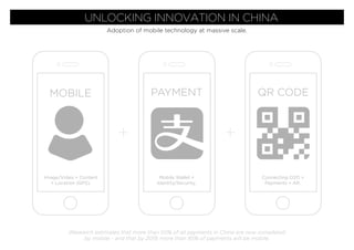 UNLOCKING INNOVATION IN CHINA
Adoption of mobile technology at massive scale.
MOBILE
Image/Video + Content
+ Location (GPS).
PAYMENT
Mobile Wallet +
Identity/Security.
QR CODE
Connecting O2O +
Payments + AR.
+ +
iResearch estimates that more than 50% of all payments in China are now completed
by mobile - and that by 2019, more than 85% of payments will be mobile.
 