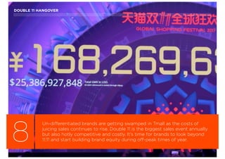 DOUBLE 11 HANGOVER
8
Un-differentiated brands are getting swamped in Tmall as the costs of
juicing sales continues to rise. Double 11 is the biggest sales event annually
but also hotly competitive and costly. It’s time for brands to look beyond
11:11 and start building brand equity during off-peak times of year.
 