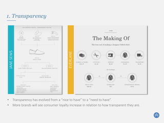 1. Transparency
• Transparency has evolved from a “nice to have” to a “need to have”.
• More brands will see consumer loyalty increase in relation to how transparent they are.
JANESEWS
EVERLANE
 