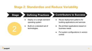 Stage 2: Standardize and Reduce Variability
18
Stage Defining Practices Contributors to Success
● Deploy on a single standard
operating system
● Build on a standard set of
technologies.
● Reuse deployment patterns for
building applications and services
● Re-architect applications based on
business needs
● Put system configurations in version
control
2
 