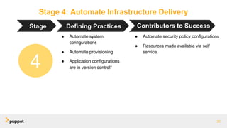 Stage 4: Automate Infrastructure Delivery
20
Stage Defining Practices Contributors to Success
● Automate system
configurations
● Automate provisioning
● Application configurations
are in version control*
● Automate security policy configurations
● Resources made available via self
service
4
 