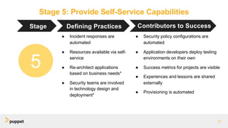 Stage 5: Provide Self-Service Capabilities
21
Stage Defining Practices Contributors to Success
● Incident responses are
automated
● Resources available via self-
service
● Re-architect applications
based on business needs*
● Security teams are involved
in technology design and
deployment*
● Security policy configurations are
automated
● Application developers deploy testing
environments on their own
● Success metrics for projects are visible
● Experiences and lessons are shared
externally
● Provisioning is automated
5
 