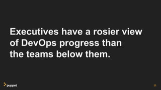 Executives have a rosier view
of DevOps progress than
the teams below them.
25
 