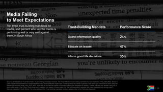 Source: 2018 Edelman Trust Barometer. Trust-building mandates Analysis. The most effective trust building mandates for eac...