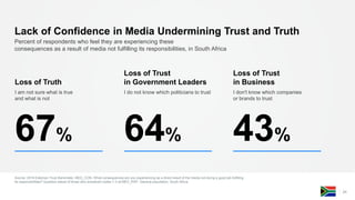 Source: 2018 Edelman Trust Barometer. MED_CON. What consequences are you experiencing as a direct result of the media not ...