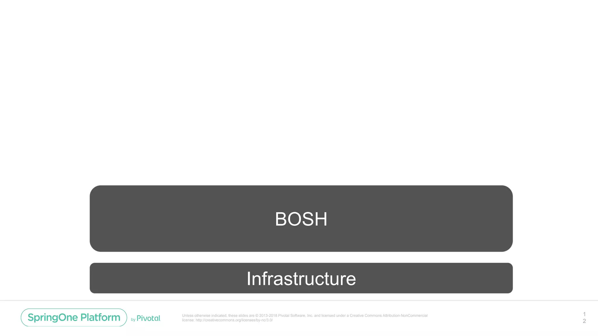 Unless otherwise indicated, these slides are © 2013-2018 Pivotal Software, Inc. and licensed under a Creative Commons Attribution-NonCommercial
license: http://creativecommons.org/licenses/by-nc/3.0/
1
2
BOSH
Infrastructure
 